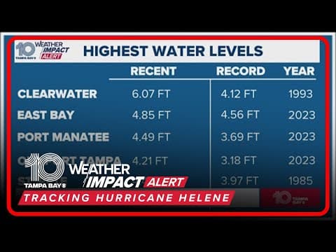 Record-breaking storm surge in parts of Tampa Bay area from Hurricane Helene