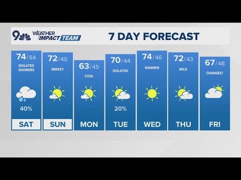 Denver Gazette weather for Saturday, October 11