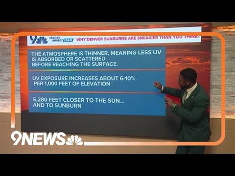 Higher chance of sunburns in Denver