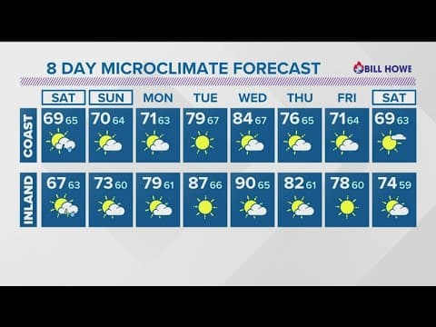 Thunderstorms, moisture possible for mountains on Saturday