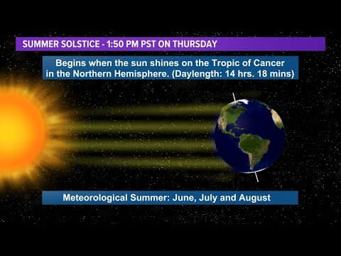 First day of Summer is here along with warmer temperatures for San Diego County