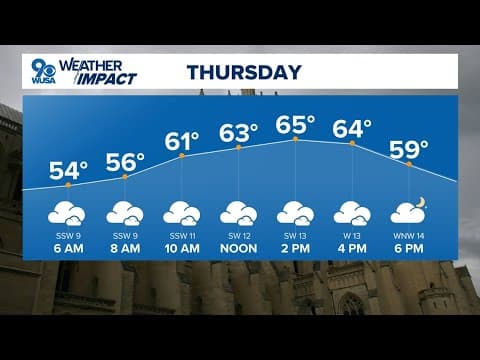 DMV Morning Forecast for Feb. 27, 2025 | Warm again Thursday with clouds and a few showers