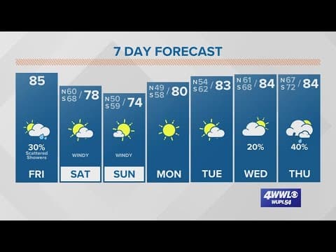 New Orleans Weather: Much cooler this weekend