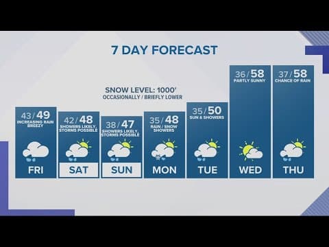KGW Forecast: Evening, Thursday, March 30, 2023