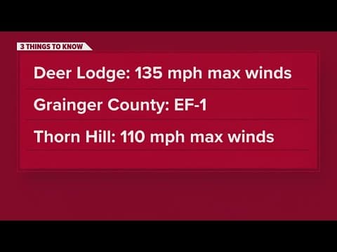 NWS preliminary results report another tornado hit Grainer County