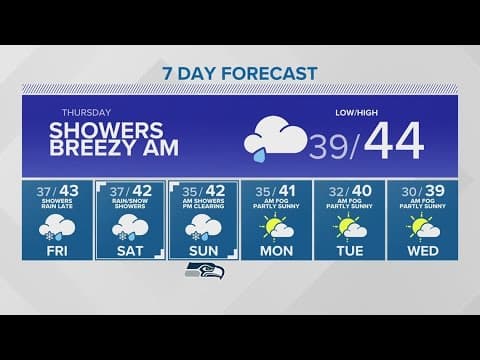 Snow could return Friday | KING 5 Weather