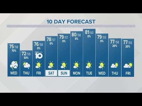 Wednesday forecast | Sept. 27, 2023