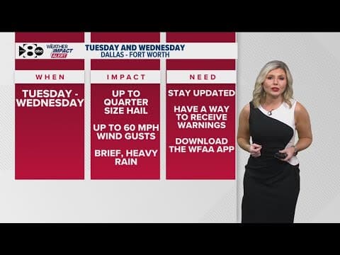 DFW Weather: A few more storms this weekend. Stronger storms possible next week.