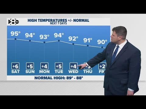 DFW Weather: Lots of warmth and sunshine into the weekend