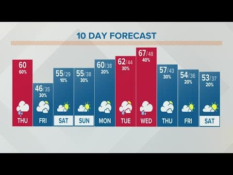Columbus, Ohio weather forecast | March 31, 2022