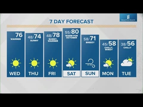Live Doppler 13 morning forecast | Wednesday, Oct. 9, 2024