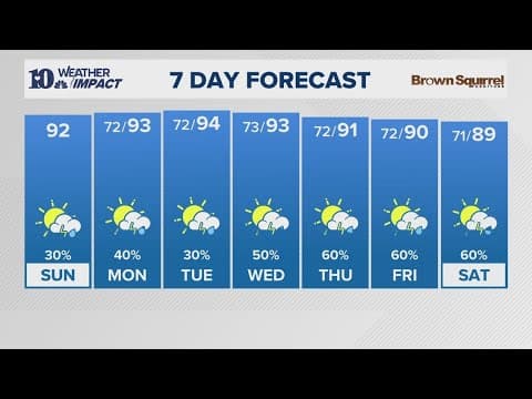 HL: Watch Live | Tracking a round of incoming storms moving through East Tennessee