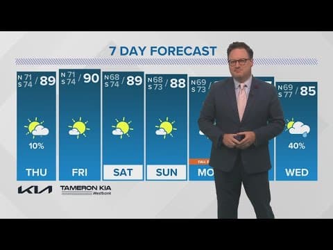 Wednesday 5PM Weather Update: Very warm rest of work week, few showers possible Wednesday