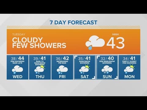 Cloudy morning with a chance for showers | KING 5 Weather