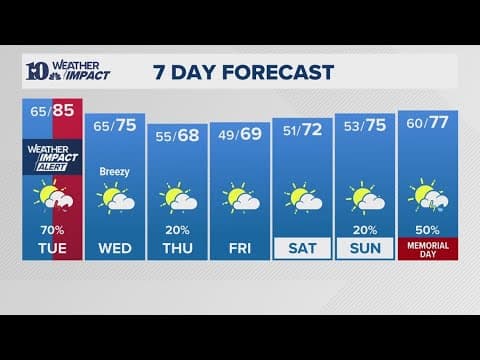 Live: Another round of severe weather is expected to hit East TN on Tuesday. Here's what we know
