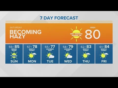 Becoming hazy, high of 80 | KING 5 Weather