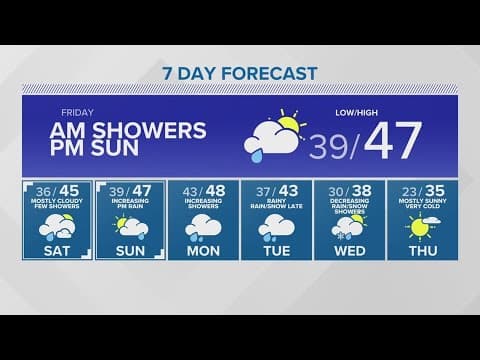 Scattered showers then sun on Friday | KING 5 Weather