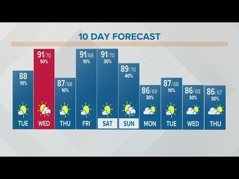 Columbus, Ohio weather forecast | July 19, 2022
