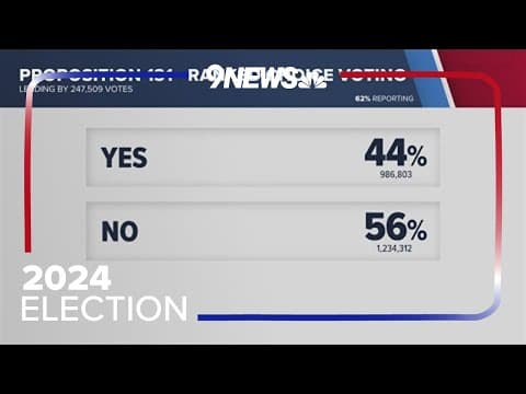 Backers of Proposition 131 concede