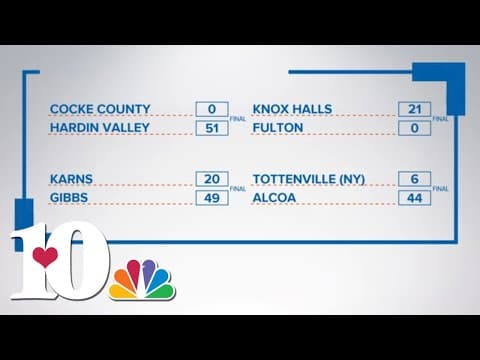 10Sports Blitz: Here are some scores for Week 3 of high school football