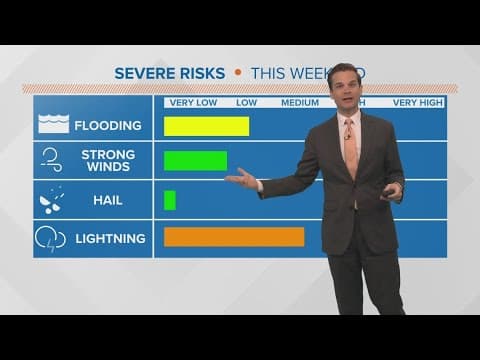 New Orleans Weather: Heat advisory with a few strong storms