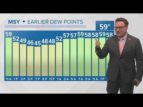 Weather: Pleasant Friday, turning chilly Saturday