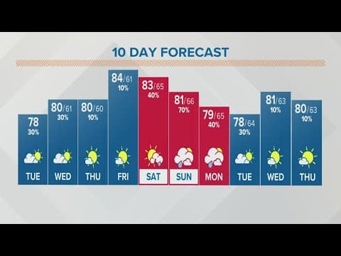 Columbus, Ohio weather forecast | August 16, 2022