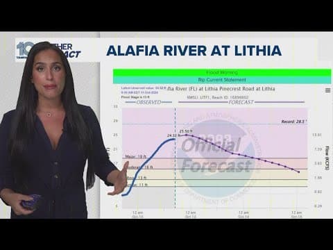 Rivers continue to rise after Hurricane Milton