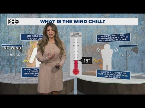 Why does it feel so cold outside? Here's how wind chill works