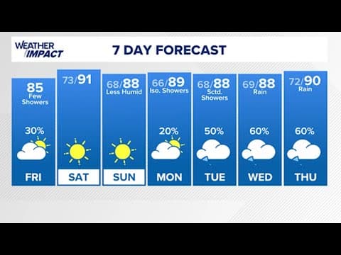 Meteorologist Chris Ramirez's weekend forecast and tropical outlook