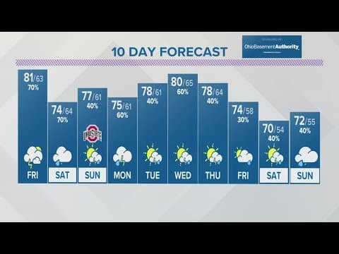Columbus, OH Thursday evening forecast | May 2, 2024