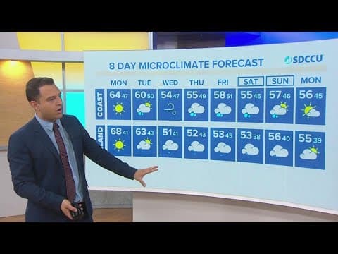 A mild start to the week before rain, wind and cool temps take over