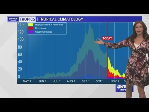Sunday night tropics update: All quiet at halfway through October