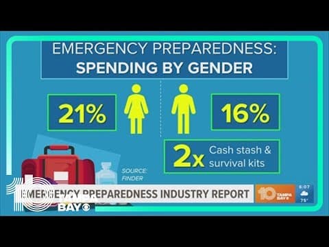Emergency preparedness industry report