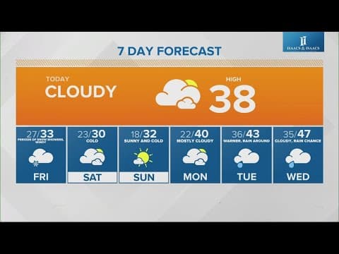 Live Doppler 13 morning forecast | Thursday, Dec. 19, 2024