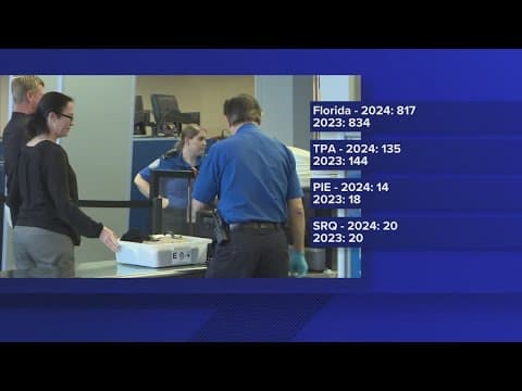 TSA says less guns are being found inside carry-ons in Florida airports