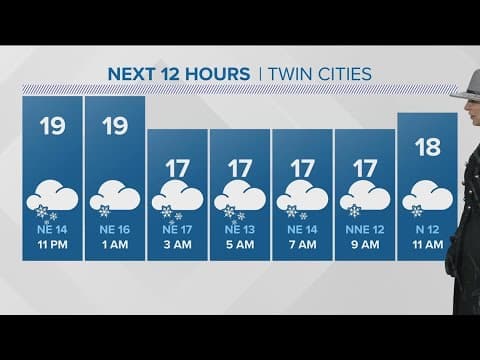 Update on winter storm, what to expect overnight