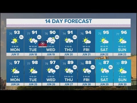 DFW Weather: Rain chances on the rise from the tropics