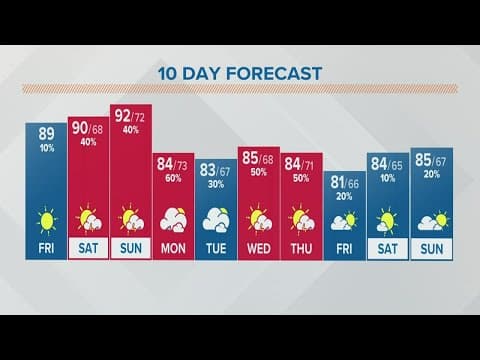Columbus, Ohio weather forecast | July 22, 2022