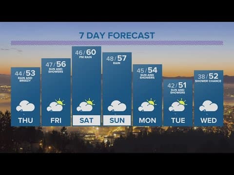 KGW Forecast: Evening, Wednesday, April 5, 2023