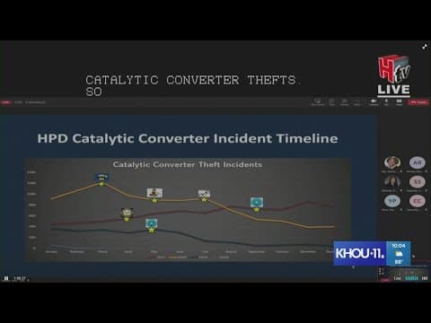 Houston Police Department gives presentation on efforts to combat catalytic converter theft