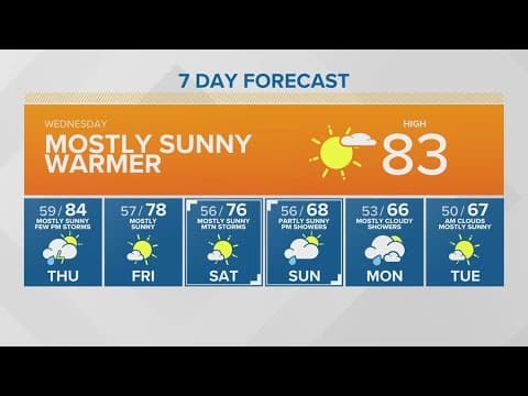 Mostly sunny and warmer today | KING 5 Weather