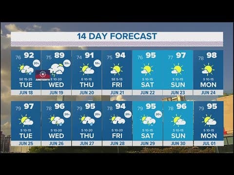 DFW Weather: Latest timeline for rain chances, temps expected to rise later this week
