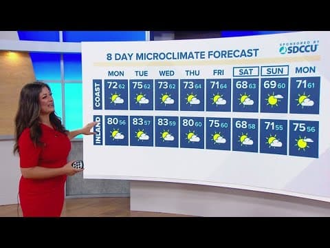 Warmer temperatures on tap for Monday before a low pressure system brings cooler air by mid-week| Sa