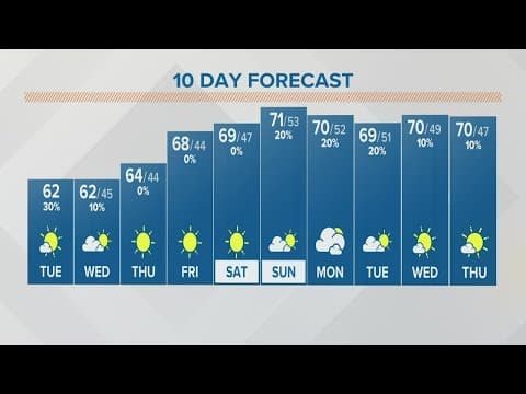 Columbus, Ohio weather forecast | September 27, 2022