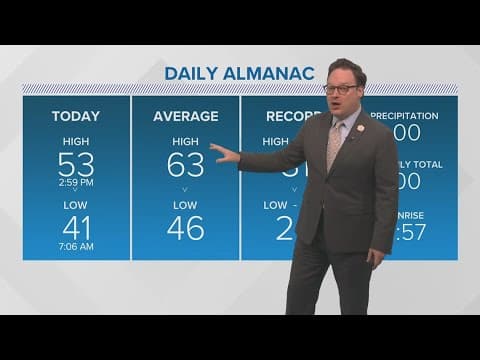 Weather: Rainy morning and staying chilly Wednesday