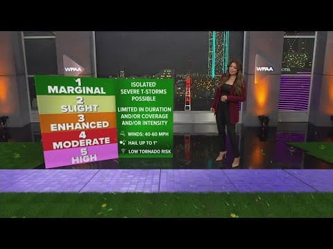 What do severe weather threats mean for you?