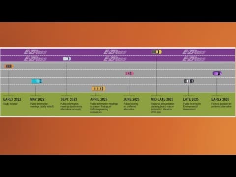 Big changes could be coming to the Woodrow Wilson Bridge