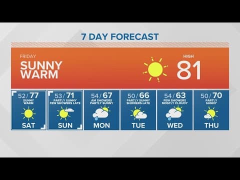 A beautiful final weekend of summer | KING 5 Weather