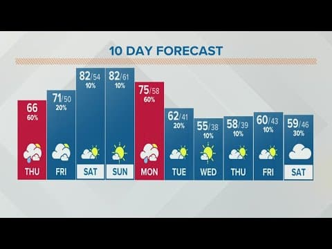 Columbus, Ohio weather forecast | April 21, 2022